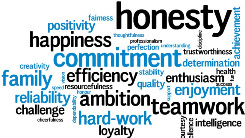 List of personal and professional values to help make decisions